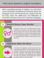infographic Spanish to English
