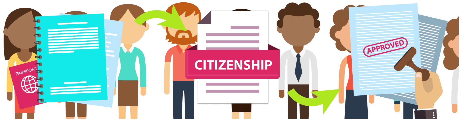 How to become a US citizen - 10 steps to apply to US citizenship