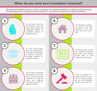 notary-translation-infographic