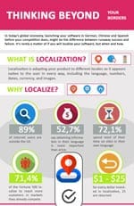 localize your software